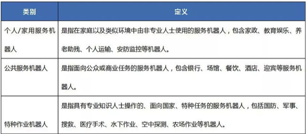 中國機器人CR認證