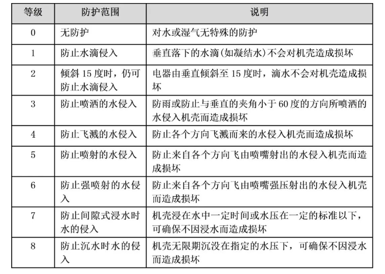 IP防水級別.png