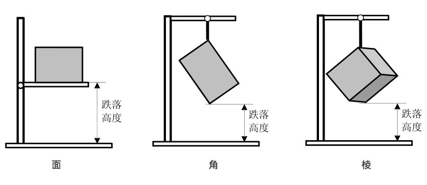 跌落類型