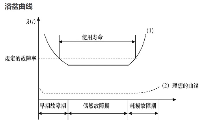 浴盤曲線.jpg