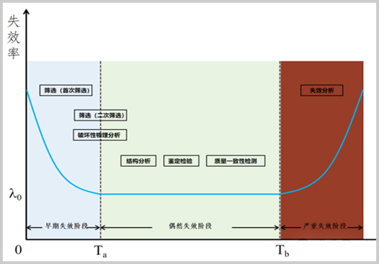 電子元器件檢測(cè)類別簡(jiǎn)析.jpg