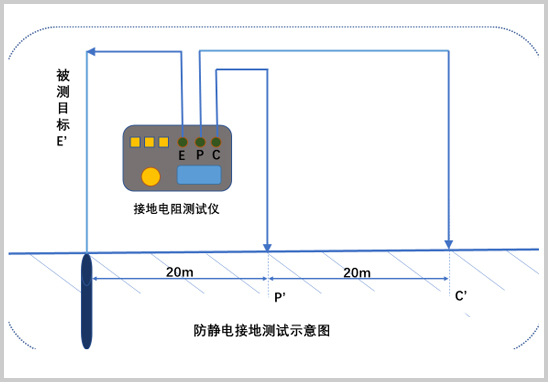 防靜電接地測試.jpg