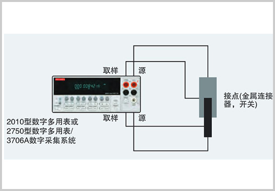 連接器接觸電阻測(cè)試.jpg