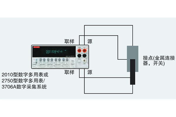 連接器接觸電阻測(cè)試-2.jpg